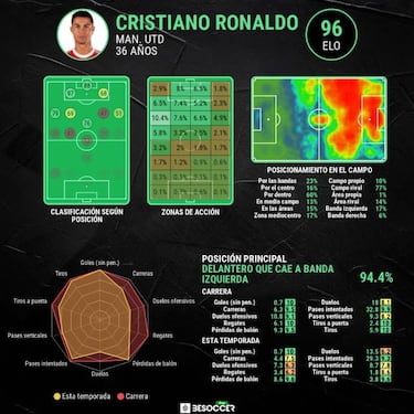 Cristiano es 'Mr. Clutch'