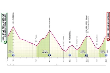 Giro de Italia 2024: perfil de la 17ª etapa.