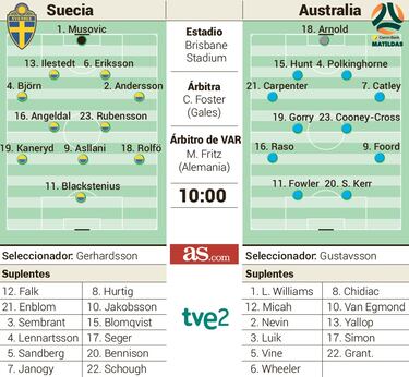 La redención de Sam Kerr