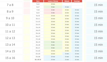 Tren Suburbano del Valle de México: horarios, cuándo abre y festivos