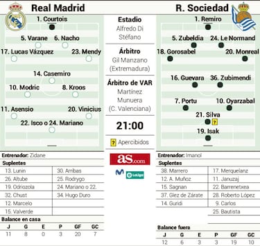 Isak pone a prueba el muro