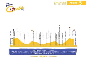 Irá desde La unión a La Ceja y serán cuatro vueltas.