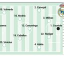Alineación confirmada del Real Madrid contra el Liverpool en Champions League hoy