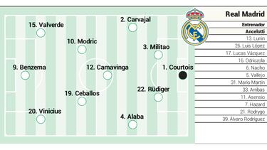 Possible Real Madrid XI against Liverpool in the Champions League