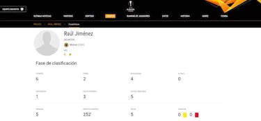 Raúl Jiménez anotó su quinto gol en la presente Europa League