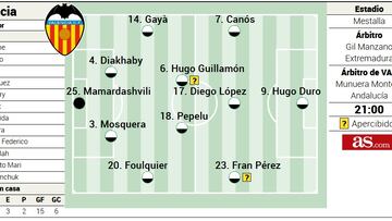 Alineación posible del Valencia ante el Real Madrid en LaLiga EA Sports