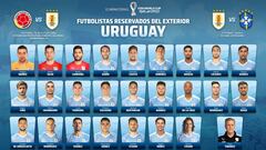 Cavani y Giménez regresan, Araújo repite convocatoria