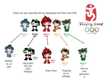 Cinco fueron las mascotas de los JJOO de Pekin 2008