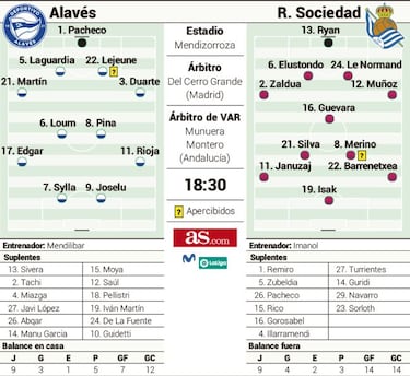 Comienza la era Mendilibar en Vitoria con un Alavés tocado