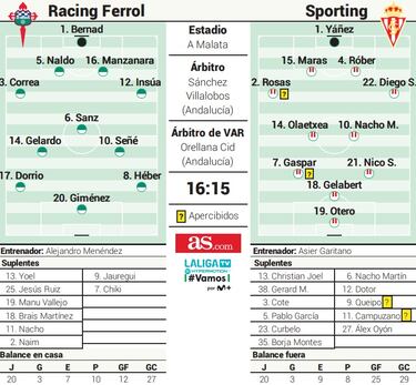 Racing de Ferrol y Sporting dicen adiós a un año decepcionante