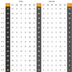 Así va la tabla de posiciones de la Liga BetPlay I 2023