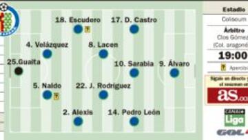 Urgencias en el Coliseum