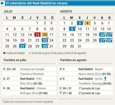 Así disfrutan de sus 47 días de vacaciones Jesé, Isco, Benzema...