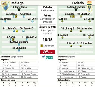Málaga-Oviedo capítulo II: el regreso de Blanco Leschuk