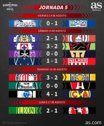 Partidos y resultados de la Liga MX, Jornada 5