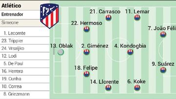 Alineación posible del Atlético hoy contra el Oporto en Champions
