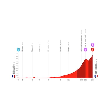 Vuelta a España 2026: recorrido, etapas, perfiles y fechas de la prueba