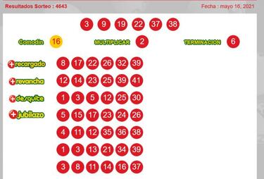 Resultados Loto Chile: números que cayeron y premios del sorteo 4643, 16 de mayo