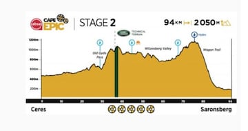 Cape Epic 2021: etapa 2.