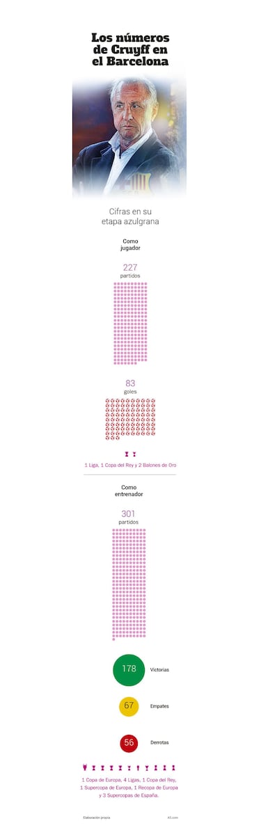 El Cruyff desconocido en 14 historias