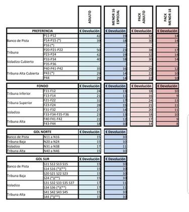 El Sevilla devolverá el dinero de la ida de la Supercopa de España