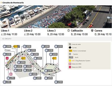 Todos los horarios, carreras y circuitos de la Fórmula 1 en 2019