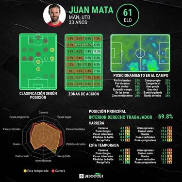 Mata y la decisión final