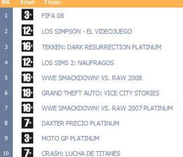 aDeSe publica la lista de los más vendidos en Enero