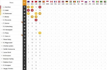 Parrilla de salida para la carrera del GP de España en Montmeló