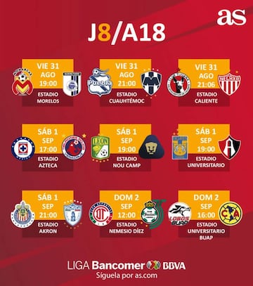 Fechas y horarios de la jornada 8 del Apertura 2018 de la Liga MX