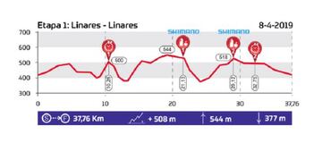 Andalucía Bike Race 2019: Etapa 1