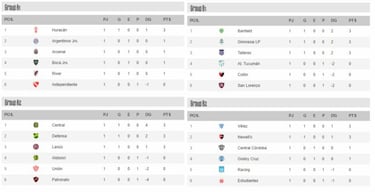 Copa Diego Maradona: así queda la tabla de posiciones tras la fecha 1