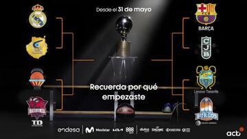 La Liga Endesa calienta los playoffs: "¿Te vas a rendir?"