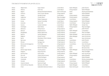 ?Qui¨¦n vot¨® a qui¨¦n en los premios The Best 2023?
