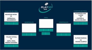 Playoffs LNFS: cruces, horarios, ases a seguir y c¨®mo ver en TV