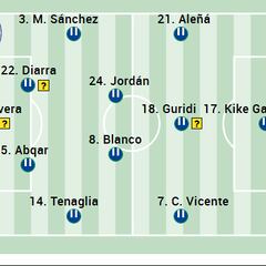 Alineación posible del Alavés ante el Espanyol en LaLiga EA Sports