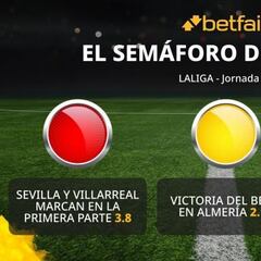 El semáforo de Betfair para la jornada 15 de Primera División