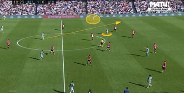 La rehabilitación ofensiva del Betis exige al Atleti