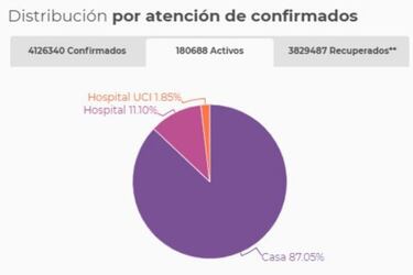 Mapa de casos y muertes por coronavirus por departamentos en Colombia: hoy, 27 de junio