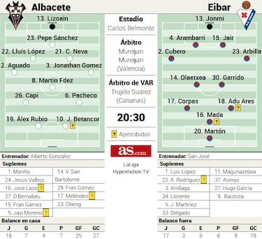 Álex Rubio asume los galones