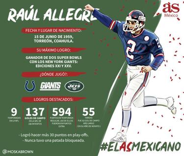 ¿Quién ganará el Grupo 2 del As Mexicano? Los 4 candidatos