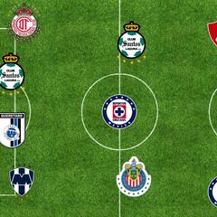 11 ideal del Draft del Clausura 2017 de la Liga MX