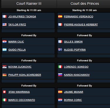 Montecarlo: partidos del martes, 16 de abril, y orden de juego