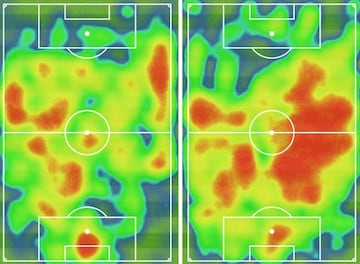 Mapa de calor del partido Manchester-Juventus.