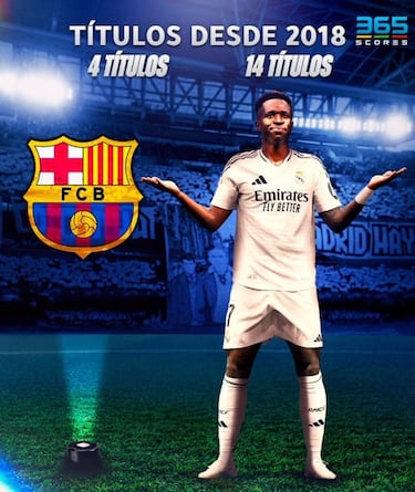 El Madrid, Barça y Guardiola, protagonistas de los memes de la jornada