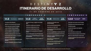 Destiny 2 tiene nuevos planes