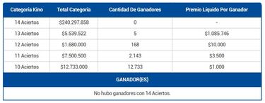 Resultados Kino hoy: números que cayeron y premios del sorteo 2989 | ganadores 6 de noviembre