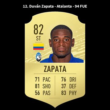 Duván Zapata.