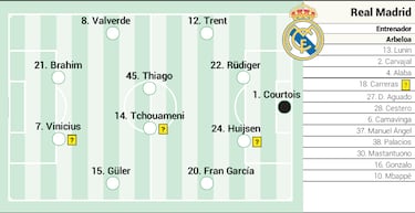 Alineación posible del Real Madrid contra el Manchester City en la vuelta de Champions