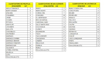 Definen zonas para clasificatorios al Campeonato Nacional de Rodeo: hay 44 cupos directos por cada uno